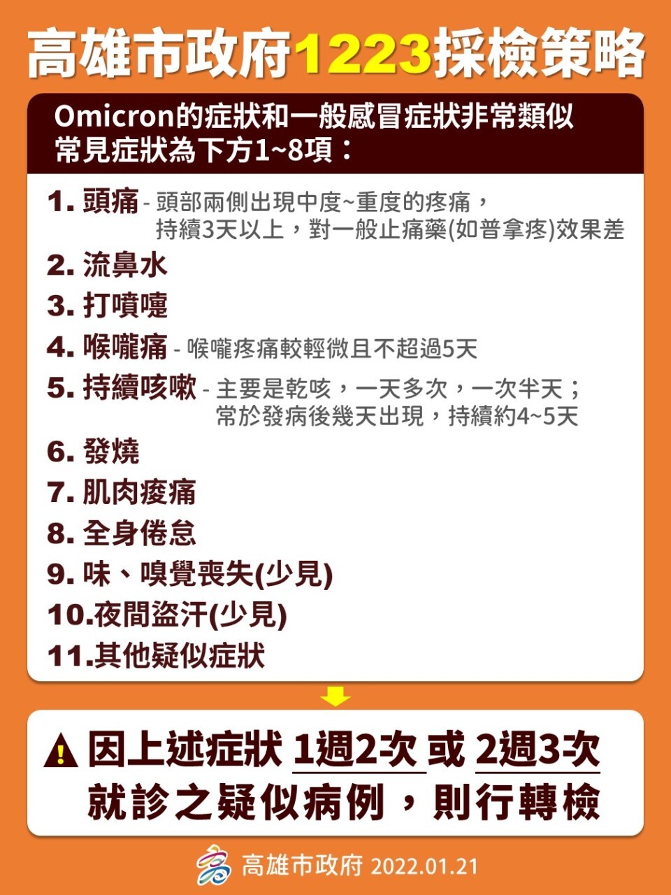 Omicron確診症狀宣導