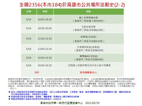確診2356足跡2