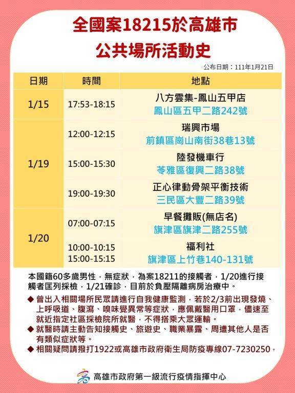 確診足跡18215