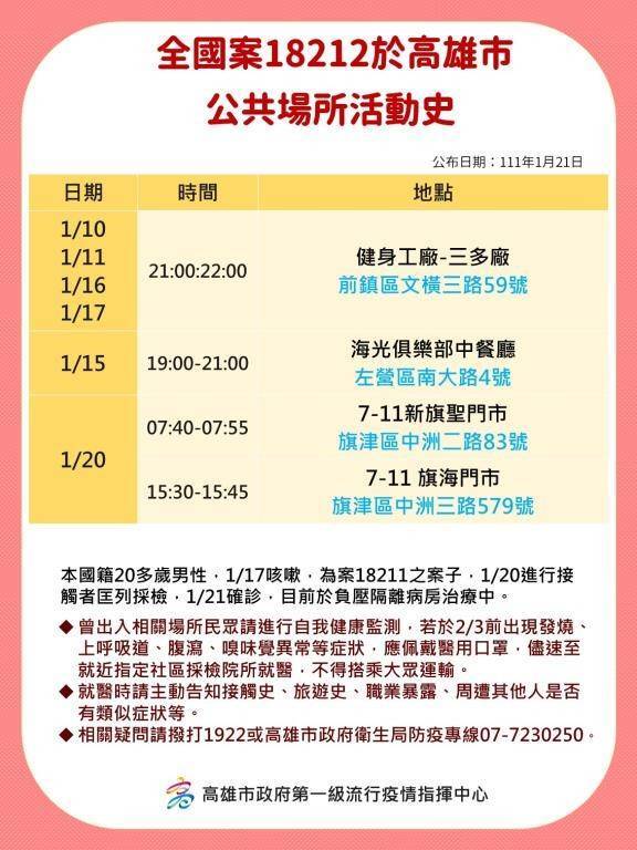 確診足跡18212
