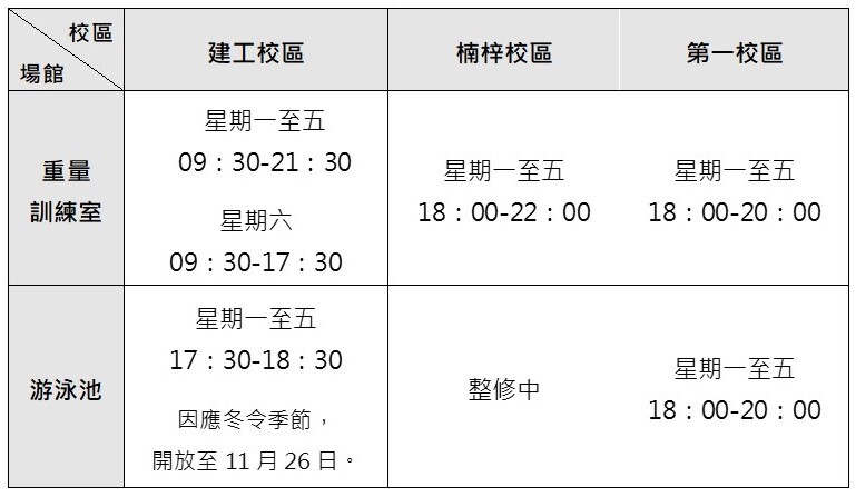 體育場館開放資訊211105起