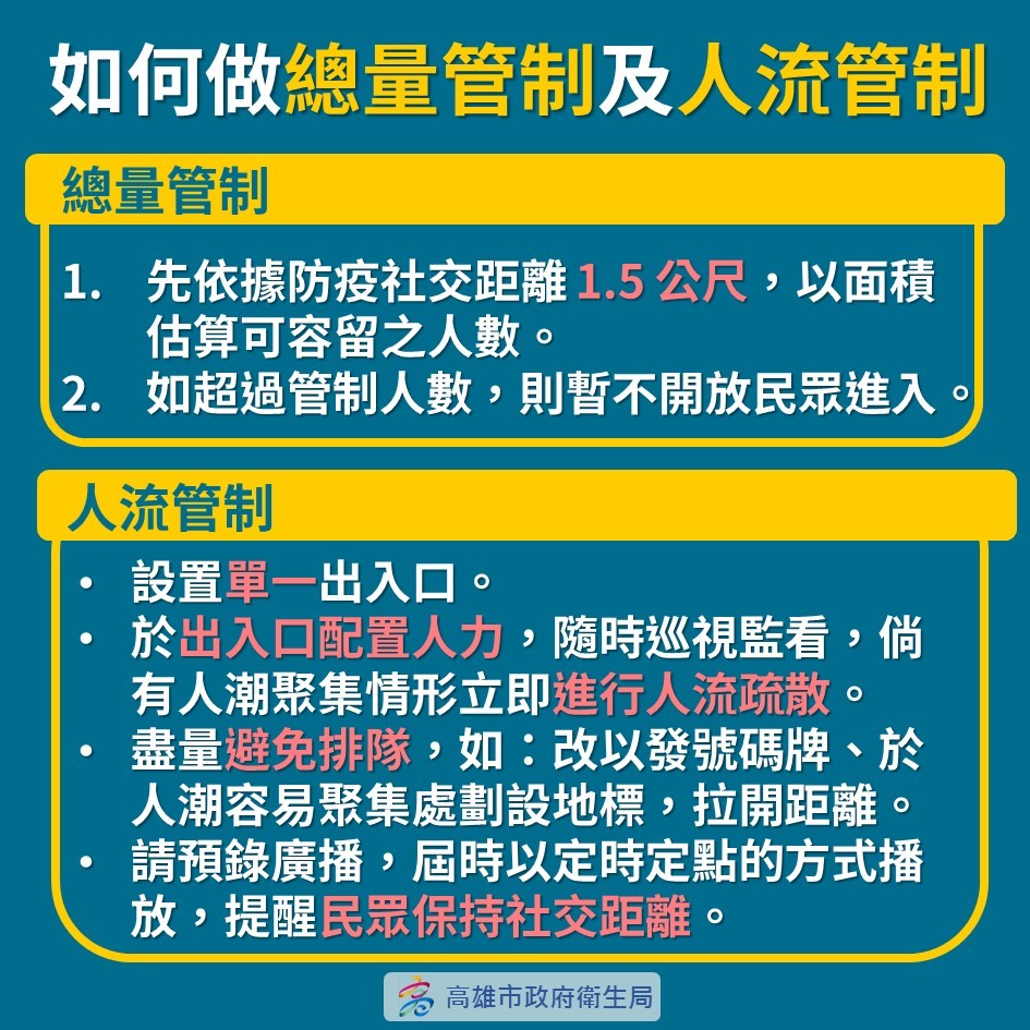 高市府防疫作為