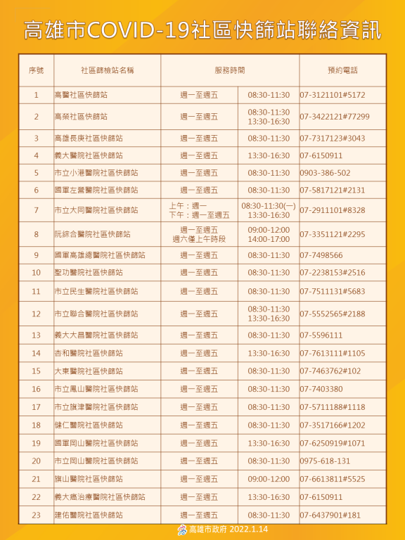 高雄市採檢站
