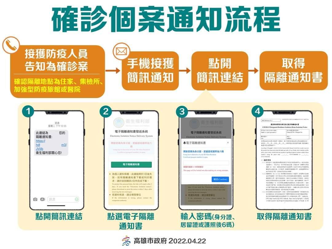 確診個案通知流程