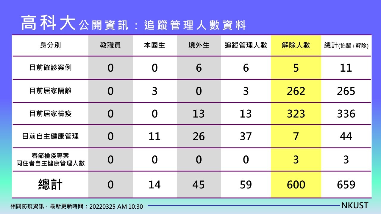 1110325