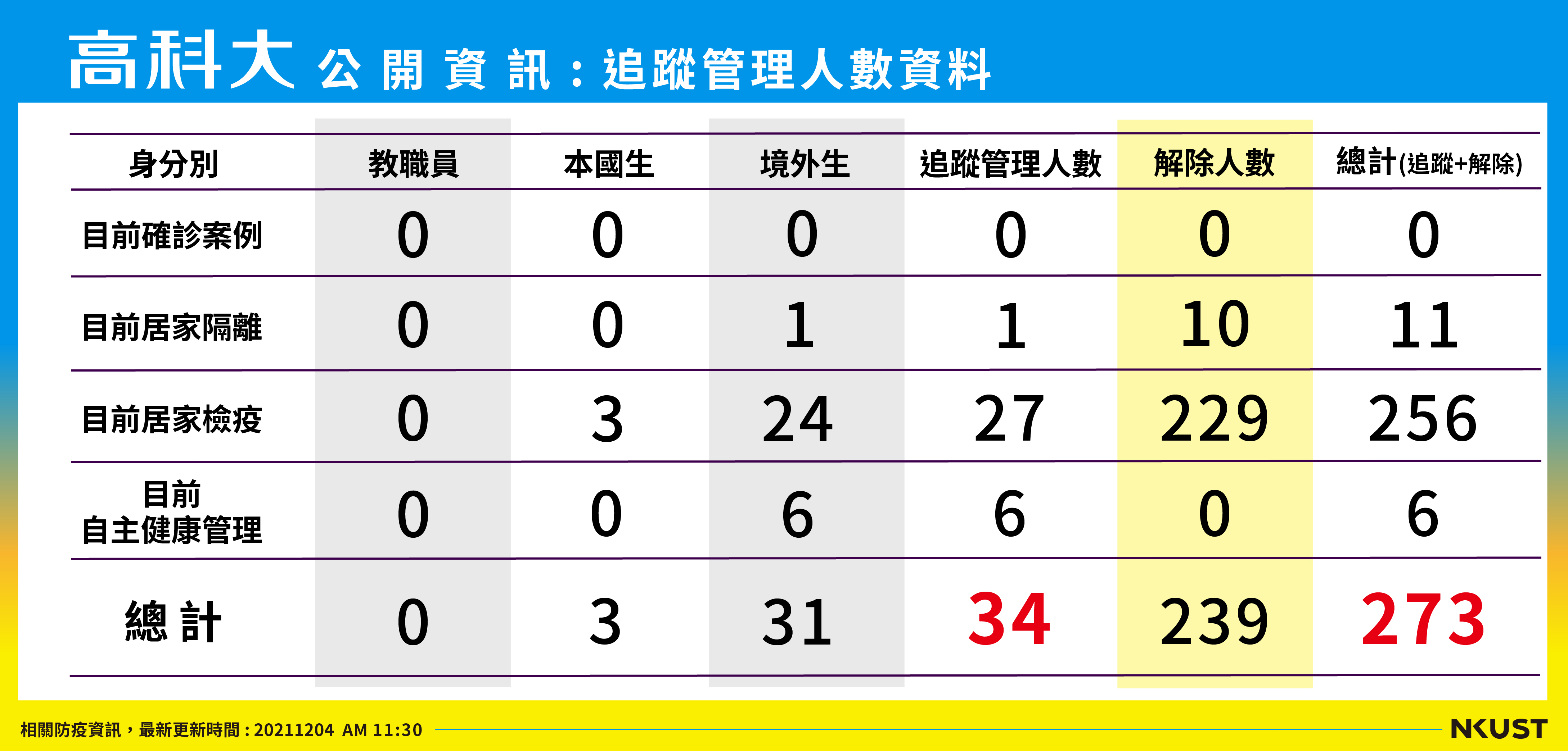 列管人數_2111204