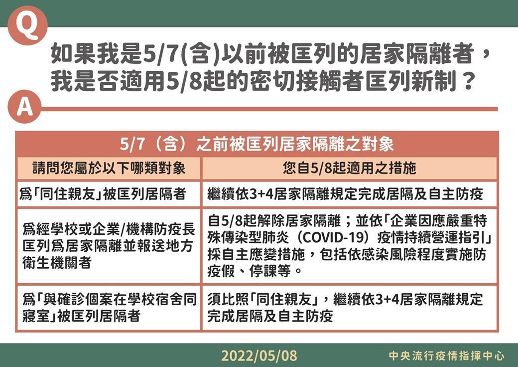 快篩確診怎麼辦？