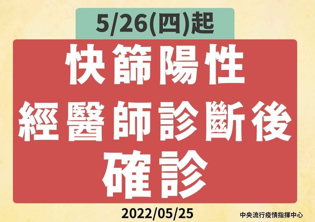 快篩陽性為確診