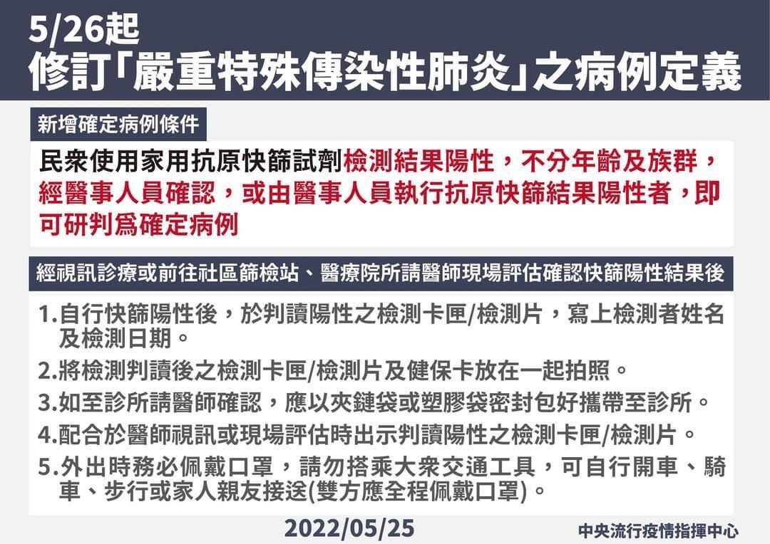 快篩陽性確診