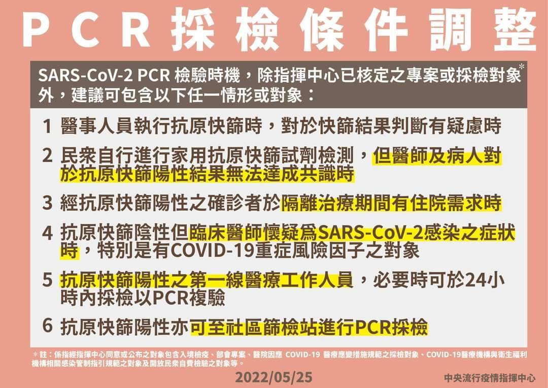快篩陽性確診