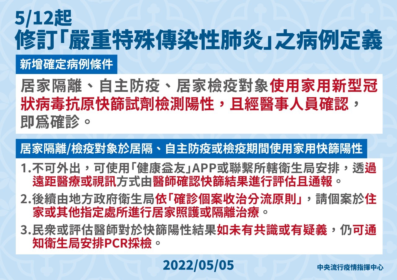 快篩確診怎麼辦？