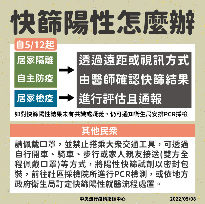 快篩確診怎麼辦？