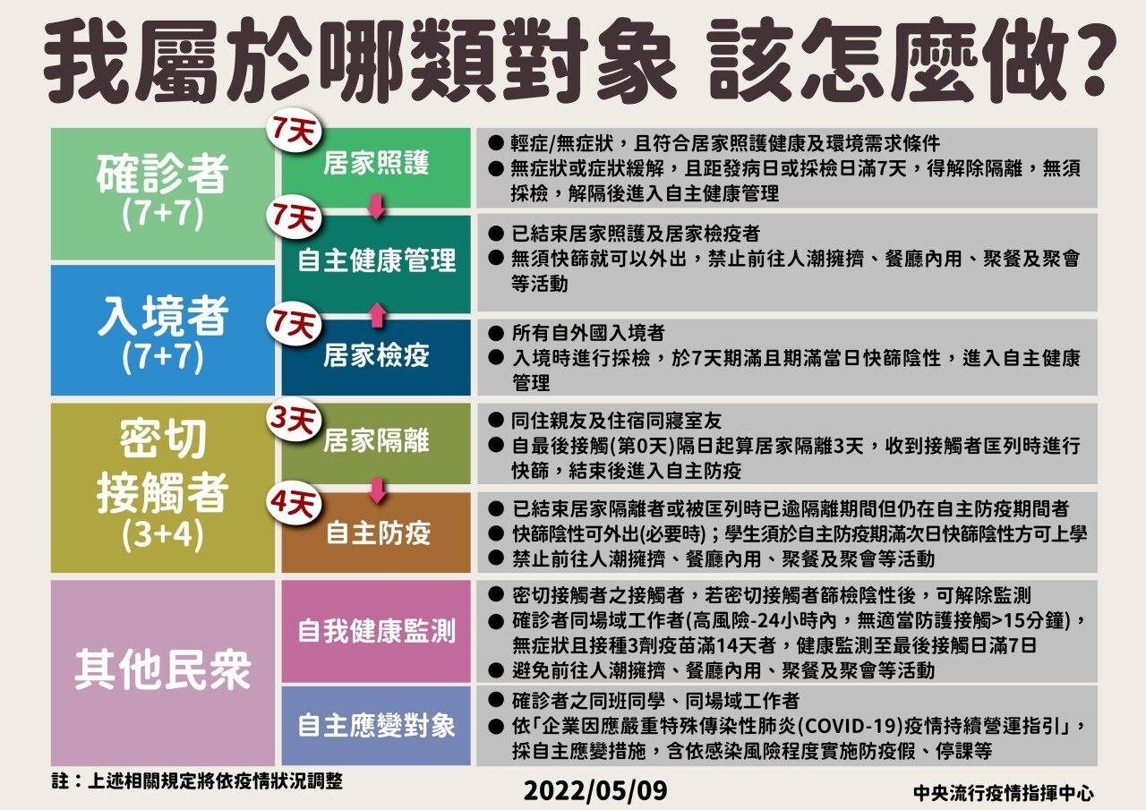 我屬於哪類對象，該怎麼做?