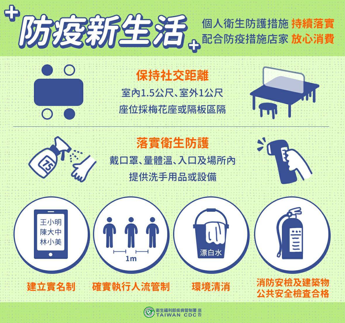 防疫生活-1